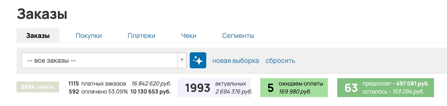Сводка заказов и оплат