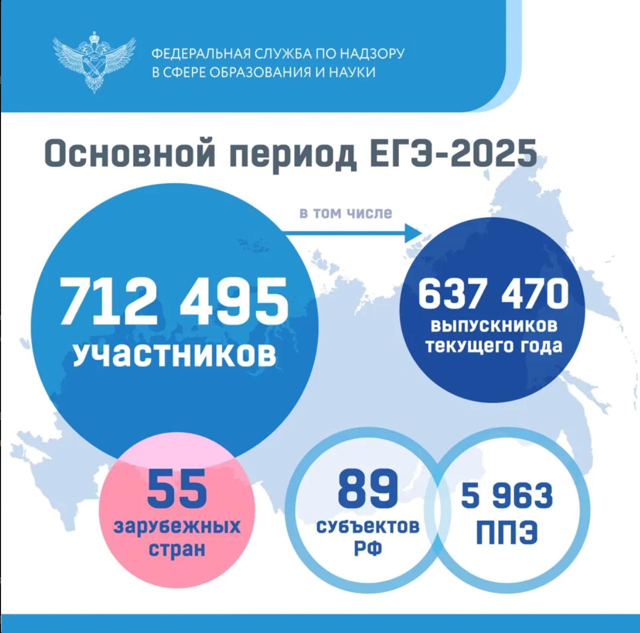 ЕГЭ-2025: участников